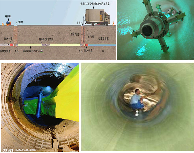 王益UV-CIPP内衬修复