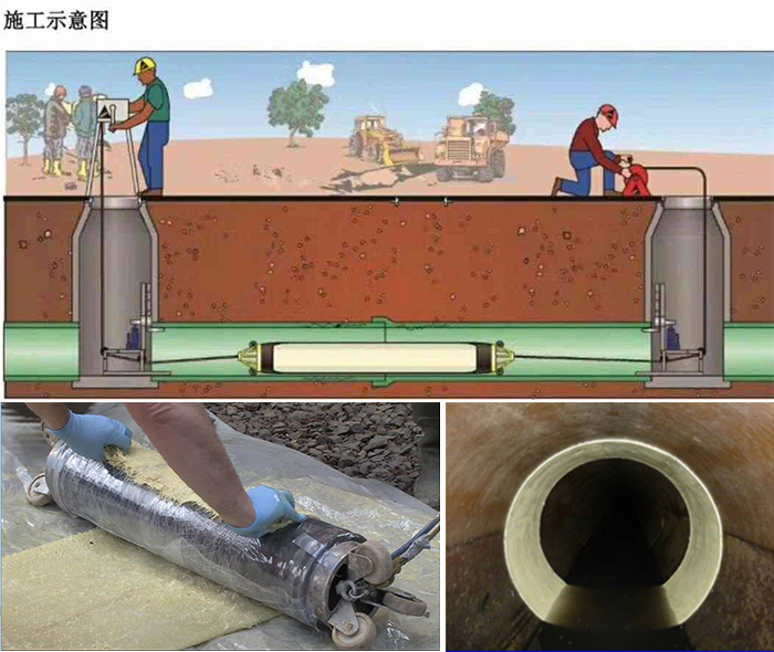 王益管道局部点状修复